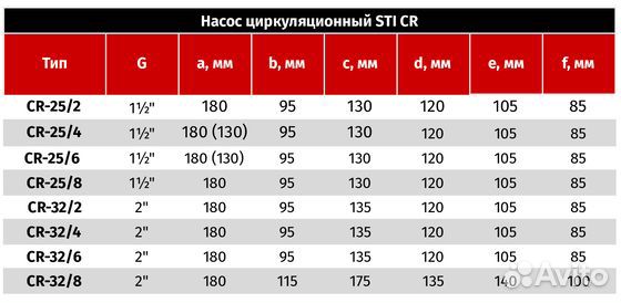 Насос циркуляционный STI CR 25/6-180