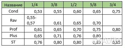 Медная труба для кондиционирования