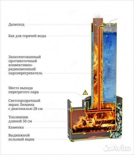 Печь Для Бани Скоропарка III Inox Люмина черная бр