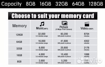 Карта памяти microSD 32Gb 10 class микро сд 32гб