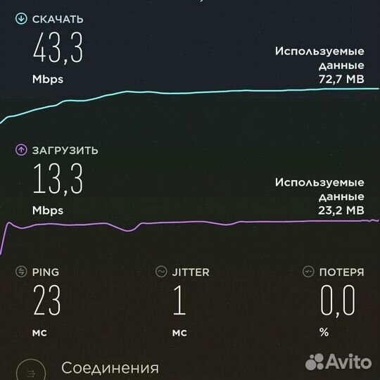 Интернет на дачу / Интернет в частный дом, офис