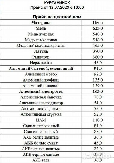 Прием лома сдать металлолом