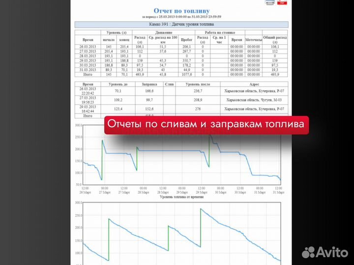 Gps трекеры под ключ в Краснодаре