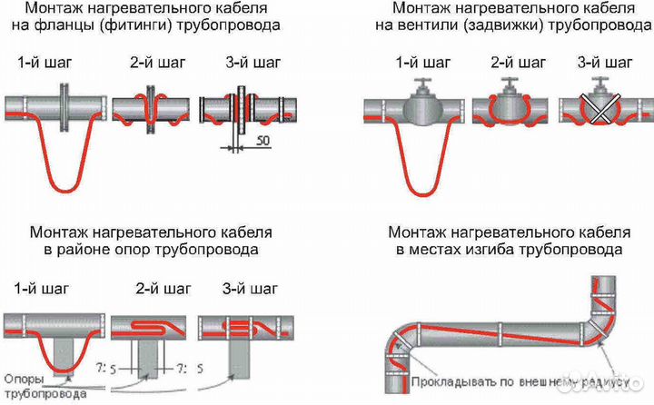 Защита от замерзания водопровода и каналии DPH-10