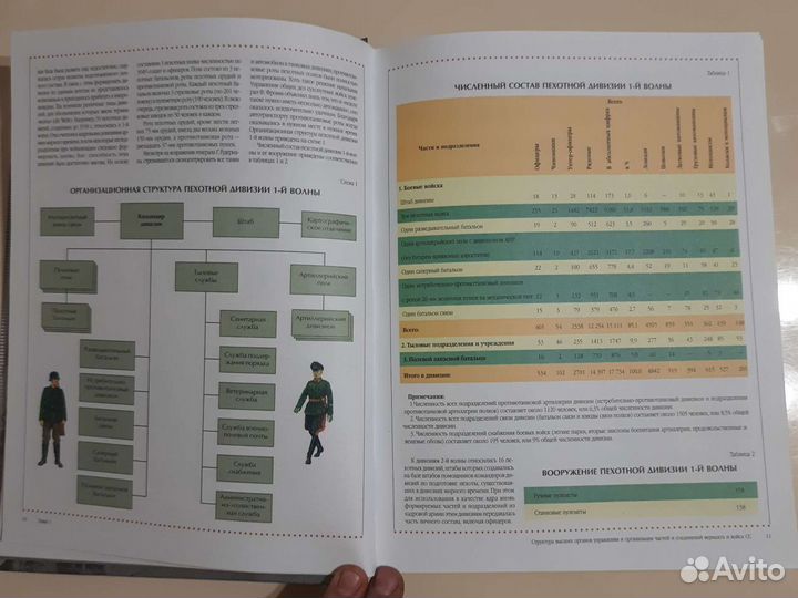 Книга о структуре униформе наградах вооружение
