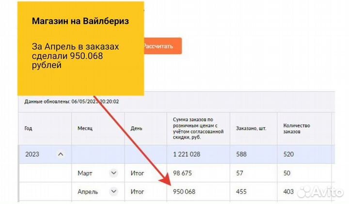 Интернет магазин на Wildberries доход от 100тр