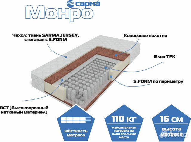 Чем пахнет новый матрас