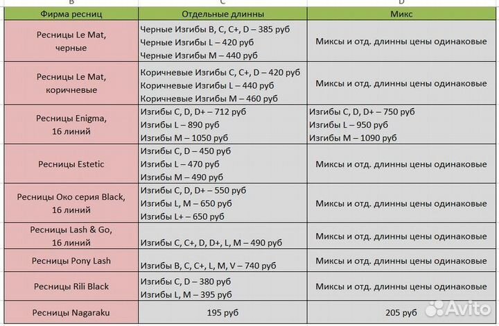 Одноразовые простыни 70х200 (и другие материалы)