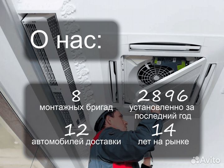 Настенная сплит система с доставкой