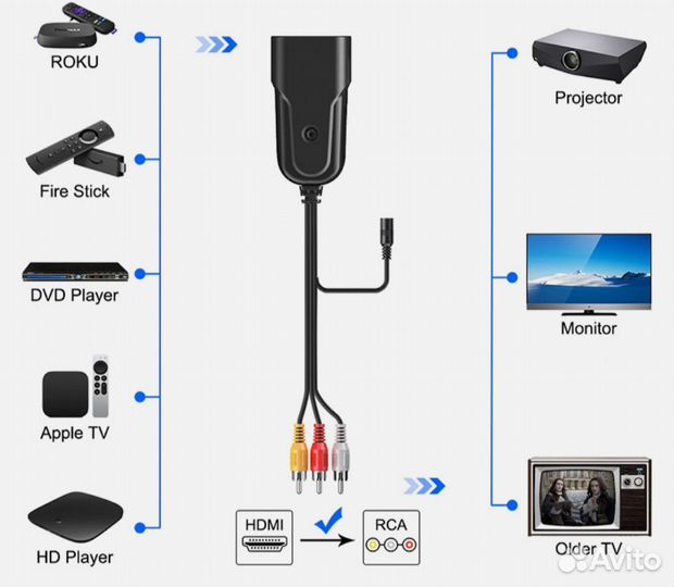 Адаптер hdmi - RCA-USB на WI FI модуль на тв, WGA