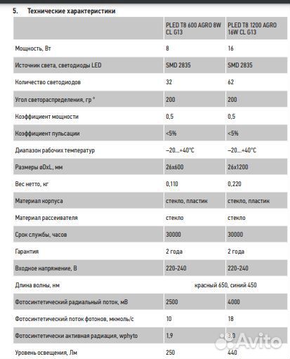 Фитолампа для растений