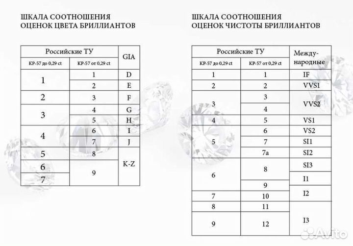 Подвеска с бриллиантами из белого золота