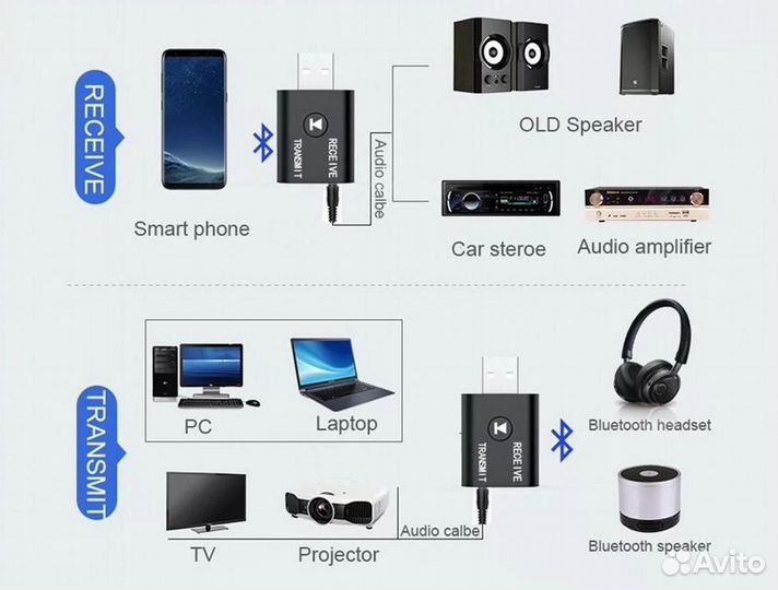 Bluetooth передатчик для телевизора