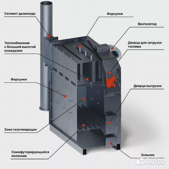 Угольный котел для дома 3-25 кВт