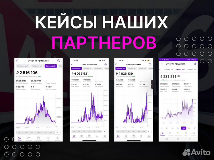 Бизнес на Wildberries под ключ