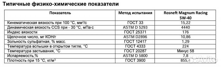 Роснефть Magnum Racing 5W40 5 литров Арт. 40801650