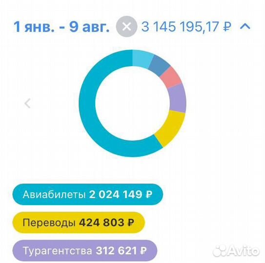 Авиабилеты S7, скидки и оформлениие