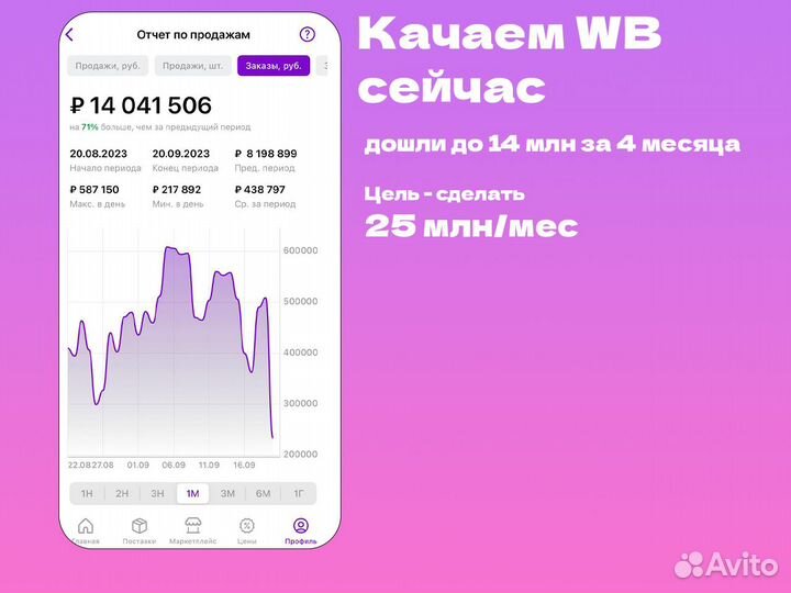 Партнерство wildberries, запуск бизнеса, менеджер