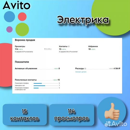 Авитолог / Продвижение