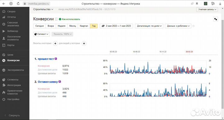 Настройка Яндекс Директ с оплатой за заявки/звонки