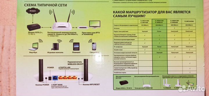 Беспроводной маршрутизатор Tp-link
