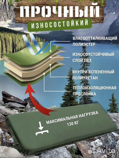 Коврик туристический самонадувающийся Black Turtle