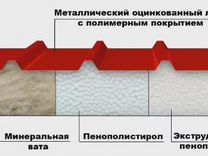 Сэндвич-панели напрямую от производителя