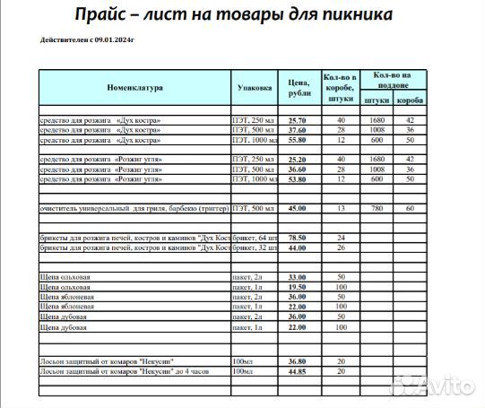 Жидкость для розжига угля