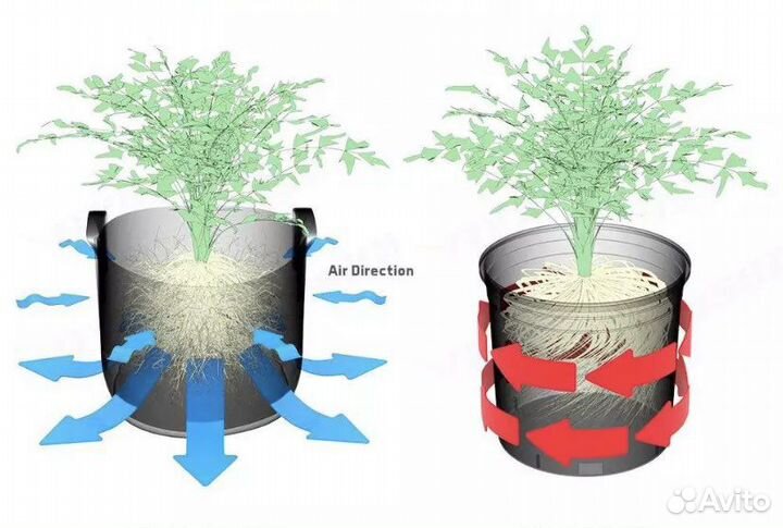 Гроу бэг growbag