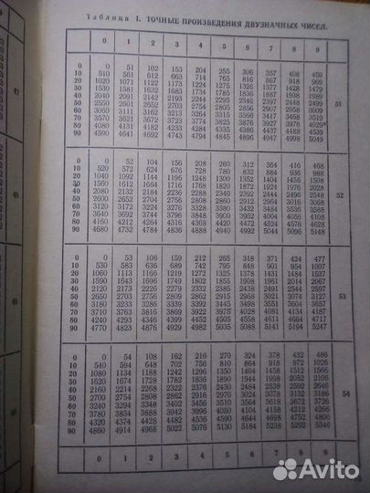 Пособия по математике и физике