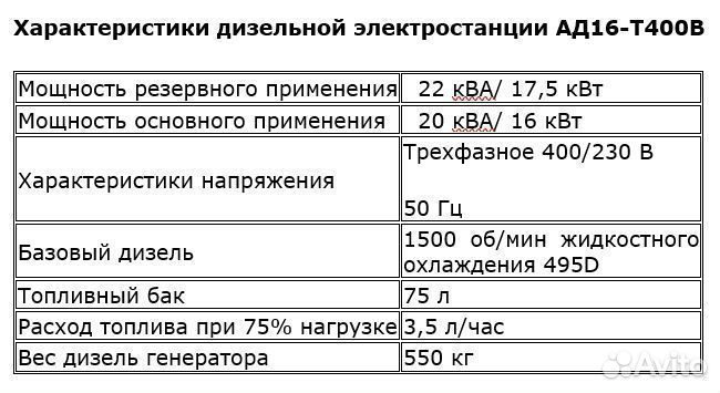 Дизельный генератор 16 кВт электростанция