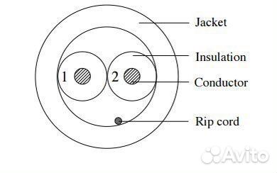 Акустический кабель SCP