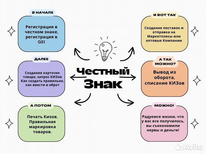 Маркировка Честный Знак киз для wildberries и ozon