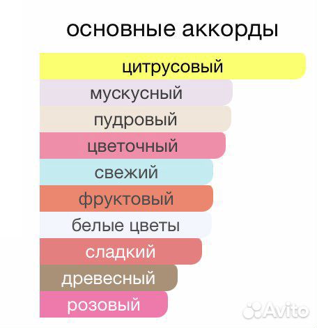 Парфюм Modern Princess Eau Sensuelle Lanvin