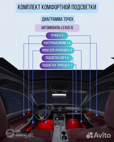 Подсветка салона для lexus IS 2013-2017