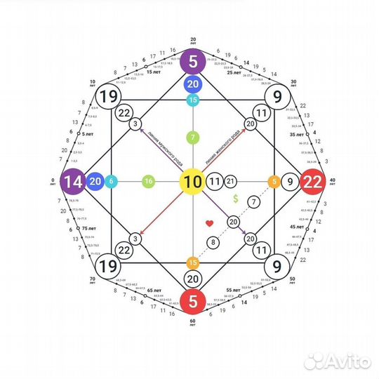 Разбор матрицы судьбы