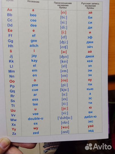 Набор карточек. Английский алфавит для малышей