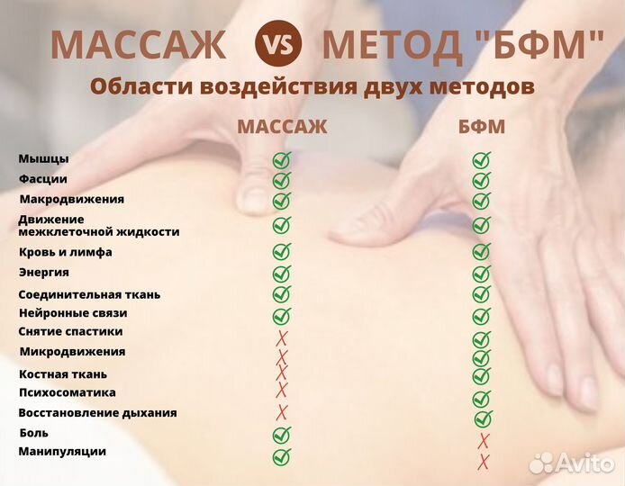 Массаж бфм который работает с первого сеанса