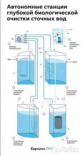Септик Евролос про 3