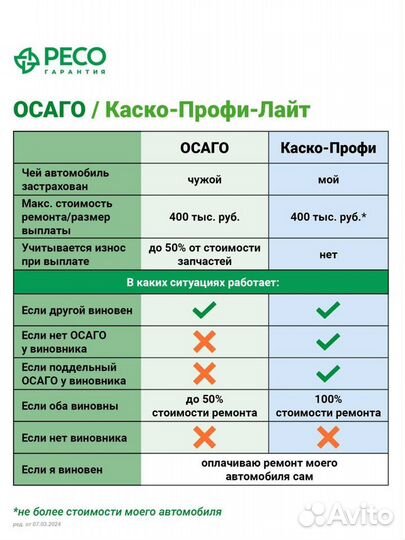 Все виды страхованияосаго для такси