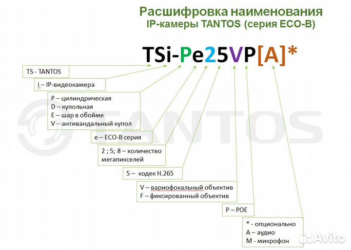 Купольная IP камера Full HD Tantos TSi-de25fpa (4)