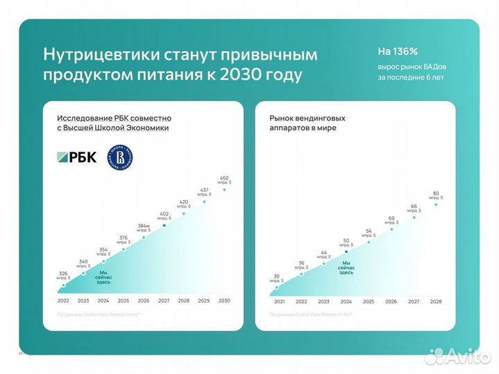 Франшиза Готовый бизнес Златоуст