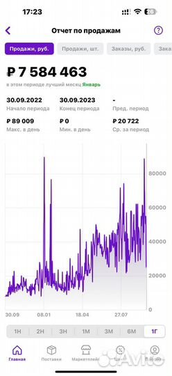 Бизнес под ключ на Wildberries в рассрочку