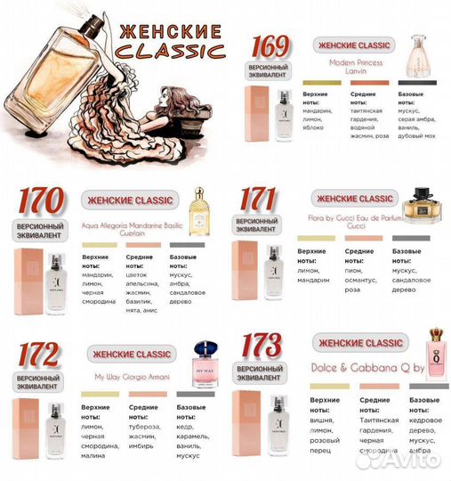 Духи женские, мужские, унисекс