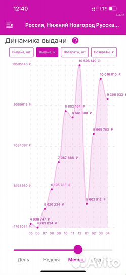 Пункт выдачи заказов