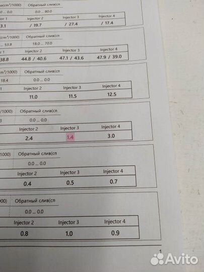 Б/У Б/У Форсунка Европа bosch тест план