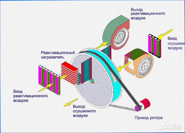 Адсорбционный осушитель воздуха Polman DM 550