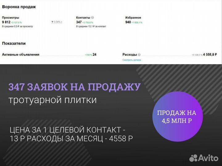 Поток заявок в бизнес каждый день