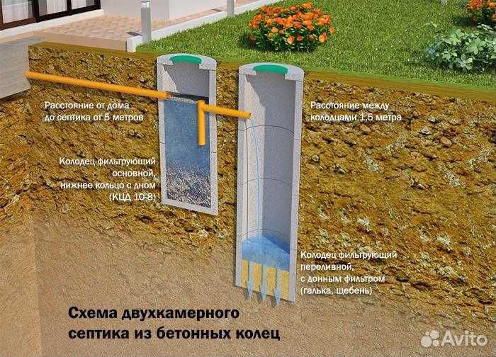 Бурение скважин. Септики. Под ключ