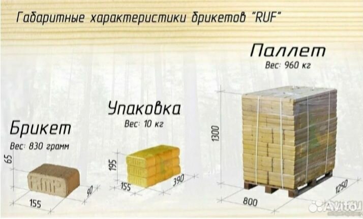 Топливные брикеты ruf с доставкой в Шаховскую